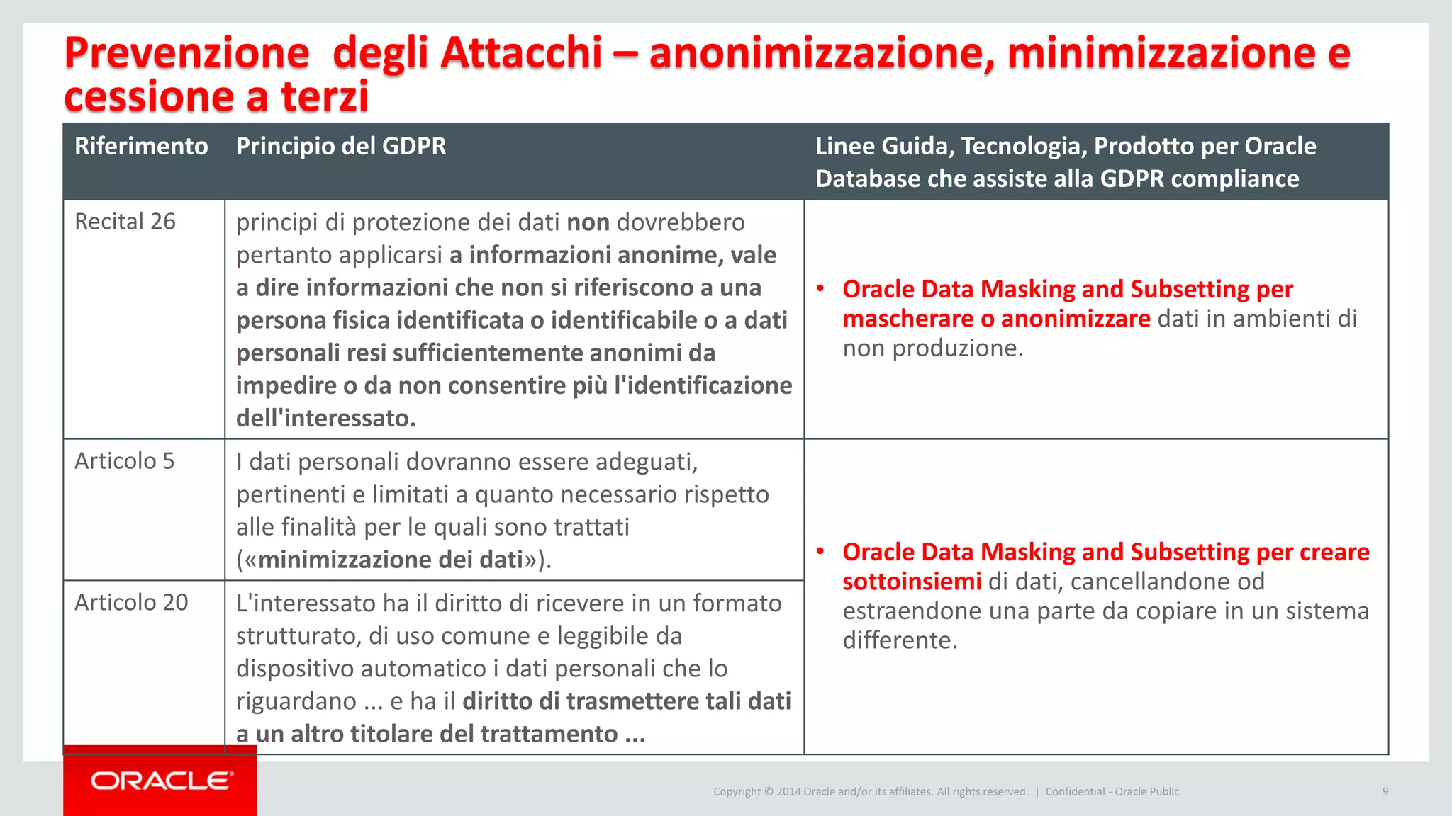 Copyright © 2014 Oracle and/or its affiliates. All rights reserved. |
Riferimento Principio del GDPR Linee Guida, Tecnologia, Prodotto per Oracle
Database che assiste alla GDPR compliance
Recital 26 principi di protezione dei dati non dovrebbero
pertanto applicarsi a informazioni anonime, vale
a dire informazioni che non si riferiscono a una
persona fisica identificata o identificabile o a dati
personali resi sufficientemente anonimi da
impedire o da non consentire più l'identificazione
dell'interessato.
• Oracle Data Masking and Subsetting per
mascherare o anonimizzare dati in ambienti di
non produzione.
Articolo 5 I dati personali dovranno essere adeguati,
pertinenti e limitati a quanto necessario rispetto
alle finalità per le quali sono trattati
(«minimizzazione dei dati»). • Oracle Data Masking and Subsetting per creare
sottoinsiemi di dati, cancellandone od
estraendone una parte da copiare in un sistema
differente.
Articolo 20 L'interessato ha il diritto di ricevere in un formato
strutturato, di uso comune e leggibile da
dispositivo automatico i dati personali che lo
riguardano ... e ha il diritto di trasmettere tali dati
a un altro titolare del trattamento ...
Confidential - Oracle Public 9
Prevenzione degli Attacchi – anonimizzazione, minimizzazione e
cessione a terzi
 