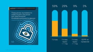 © 2019 Cisco and/or its affiliates. All rights reserved. Cisco Public© 2019 Cisco and/or its affiliates. All rights reserved. Cisco Public
Готовность к
GDPR?
59% 29% 9% 3%
Готовы Готовы
через
< 1 год
Готовы
через
> 1 год
GDPR не
применим
 