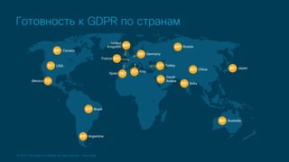 © 2019 Cisco and/or its affiliates. All rights reserved. Cisco Public
Готовность к GDPR по странам
 