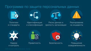 © 2019 Cisco and/or its affiliates. All rights reserved. Cisco Public
Программа по защите персональных данных
Политики
и стандарты
Идентификация
и классификация
Риски данных и
зрелость организации
Реагирование
на инциденты
Надзор
и контроль
Приватность Безопасность Повышение
осведомленности
 