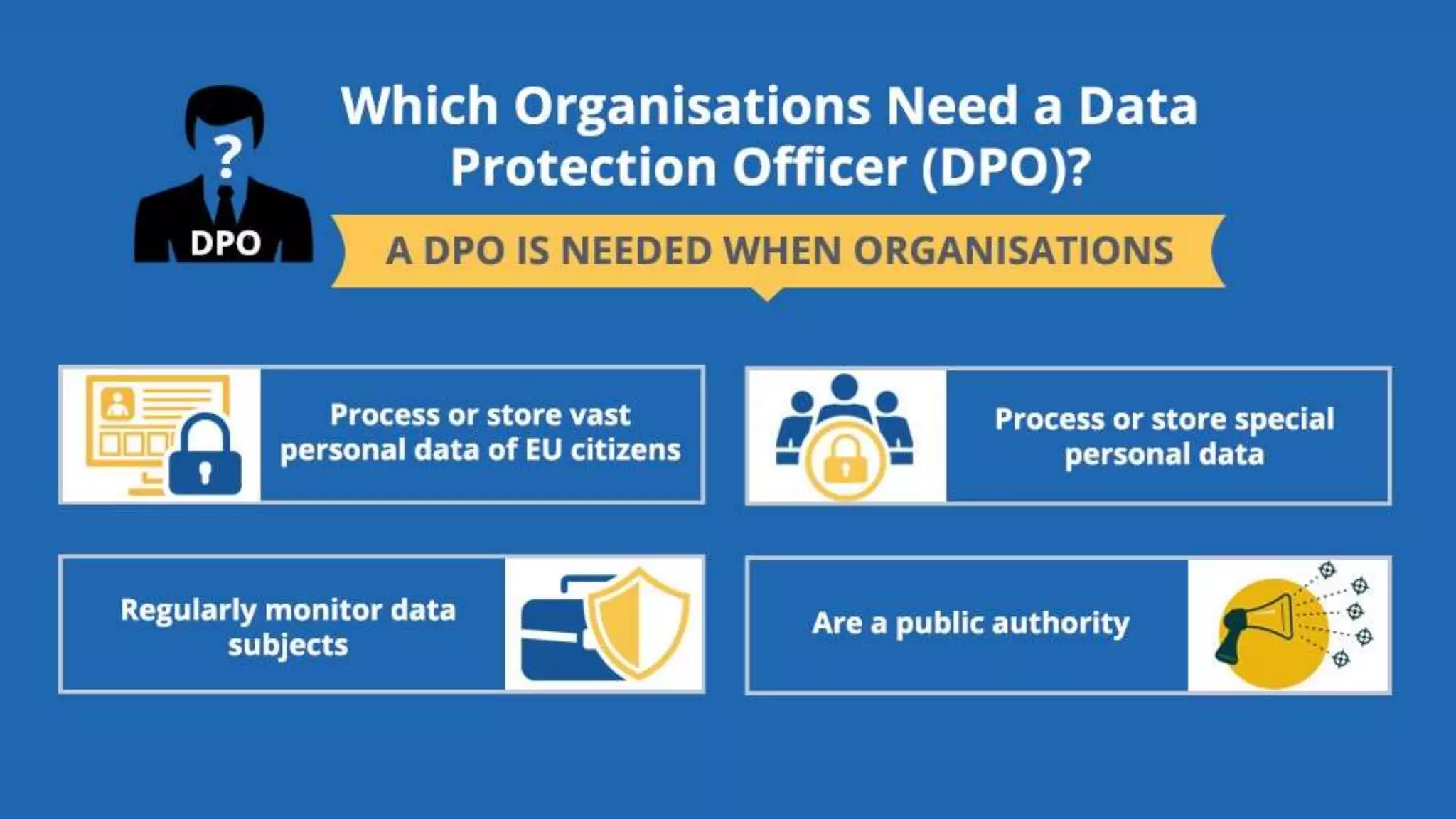 GDPR: General Data Protection Regulation! | PPT | Free Download
