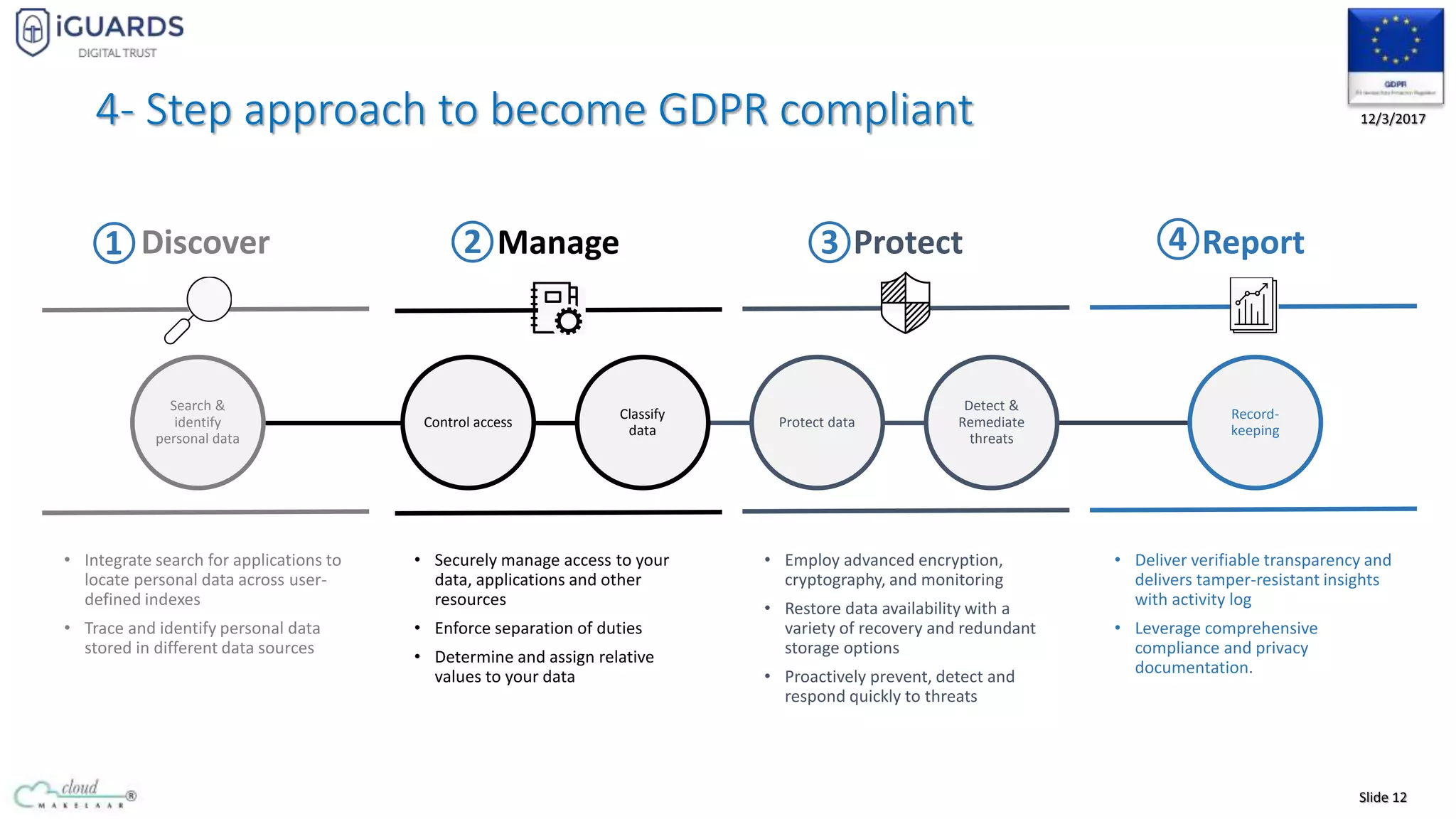 Slide 12
12/3/2017
• Integrate search for applications to
locate personal data across user-
defined indexes
• Trace and identify personal data
stored in different data sources
Search &
identify
personal data
Protect dataControl access
Detect &
Remediate
threats
Classify
data
Record-
keeping
• Securely manage access to your
data, applications and other
resources
• Enforce separation of duties
• Determine and assign relative
values to your data
• Employ advanced encryption,
cryptography, and monitoring
• Restore data availability with a
variety of recovery and redundant
storage options
• Proactively prevent, detect and
respond quickly to threats
• Deliver verifiable transparency and
delivers tamper-resistant insights
with activity log
• Leverage comprehensive
compliance and privacy
documentation.
Discover Manage Protect Report
4- Step approach to become GDPR compliant
① ② ③ ④
 