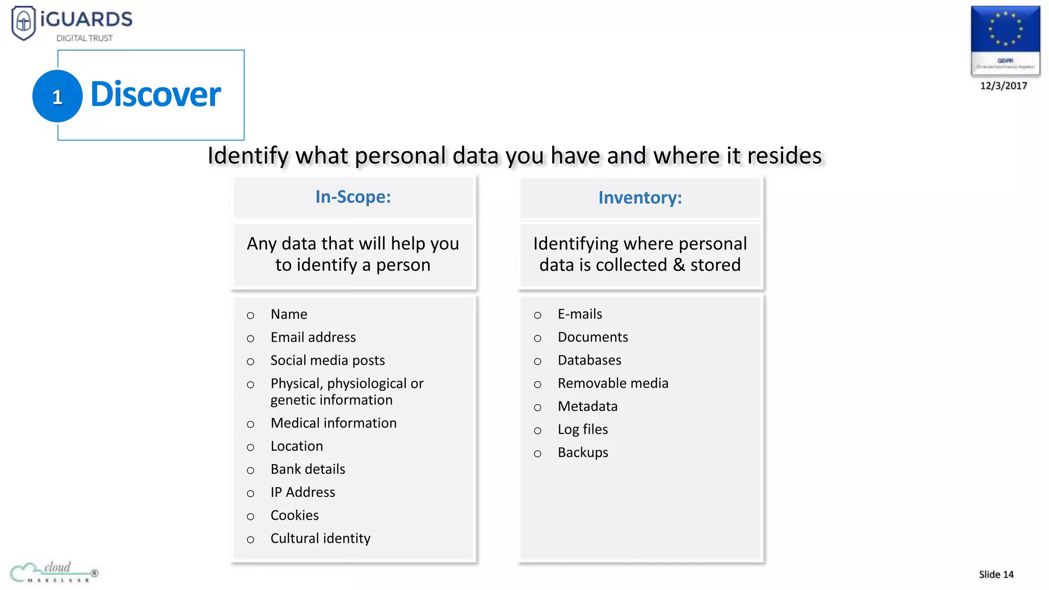 Slide 14
12/3/2017
Discover1
In-Scope: Inventory:
 