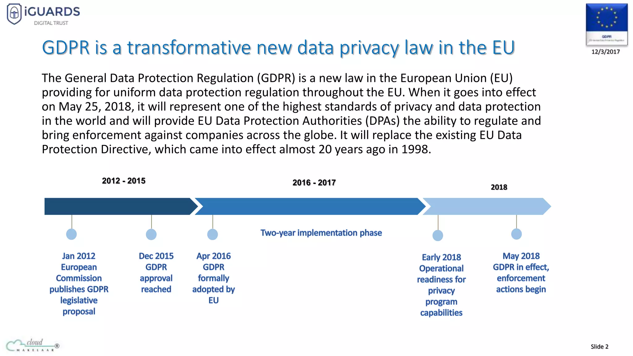 Slide 2
12/3/2017GDPR is a transformative new data privacy law in the EU
The General Data Protection Regulation (GDPR) is a new law in the European Union (EU)
providing for uniform data protection regulation throughout the EU. When it goes into effect
on May 25, 2018, it will represent one of the highest standards of privacy and data protection
in the world and will provide EU Data Protection Authorities (DPAs) the ability to regulate and
bring enforcement against companies across the globe. It will replace the existing EU Data
Protection Directive, which came into effect almost 20 years ago in 1998.
2018
2012 - 2015 2016 - 2017
 