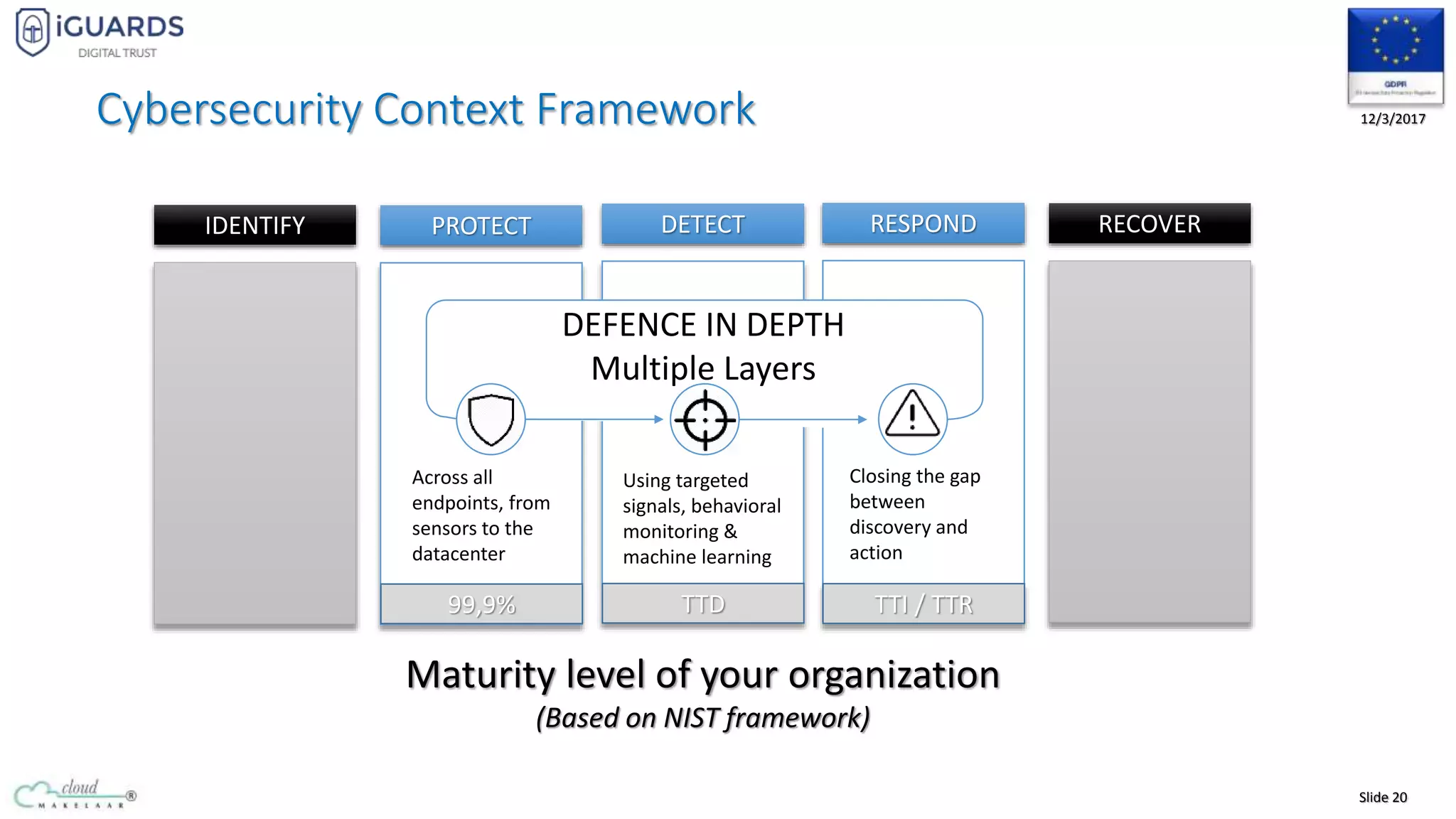 Slide 20
12/3/2017
IDENTIFY PROTECT DETECT RESPOND RECOVER
Cybersecurity Context Framework
Maturity level of your organization
(Based on NIST framework)
DEFENCE IN DEPTH
Multiple Layers
99,9% TTD TTI / TTR
Across all
endpoints, from
sensors to the
datacenter
Using targeted
signals, behavioral
monitoring &
machine learning
Closing the gap
between
discovery and
action
 