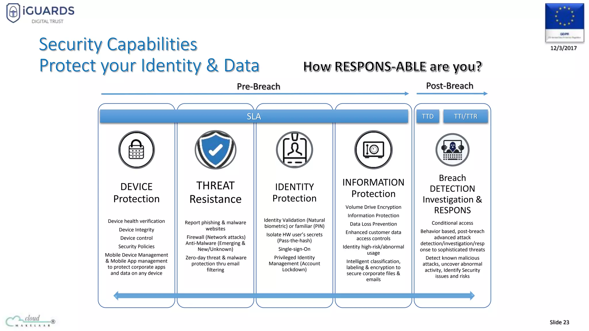 Slide 23
12/3/2017
DEVICE
Protection
Device health verification
Device Integrity
Device control
Security Policies
Mobile Device Management
& Mobile App management
to protect corporate apps
and data on any device
THREAT
Resistance
Report phishing & malware
websites
Firewall (Network attacks)
Anti-Malware (Emerging &
New/Unknown)
Zero-day threat & malware
protection thru email
filtering
IDENTITY
Protection
Identity Validation (Natural
biometric) or familiar (PIN)
Isolate HW user’s secrets
(Pass-the-hash)
Single-sign-On
Privileged Identity
Management (Account
Lockdown)
INFORMATION
Protection
Volume Drive Encryption
Information Protection
Data Loss Prevention
Enhanced customer data
access controls
Identity high-risk/abnormal
usage
Intelligent classification,
labeling & encryption to
secure corporate files &
emails
Breach
DETECTION
Investigation &
RESPONS
Conditional access
Behavior based, post-breach
advanced attack
detection/investigation/resp
onse to sophisticated threats
Detect known malicious
attacks, uncover abnormal
activity, Identify Security
issues and risks
SLA TTD TTI/TTR
Pre-Breach Post-Breach
Security Capabilities
Protect your Identity & Data
 