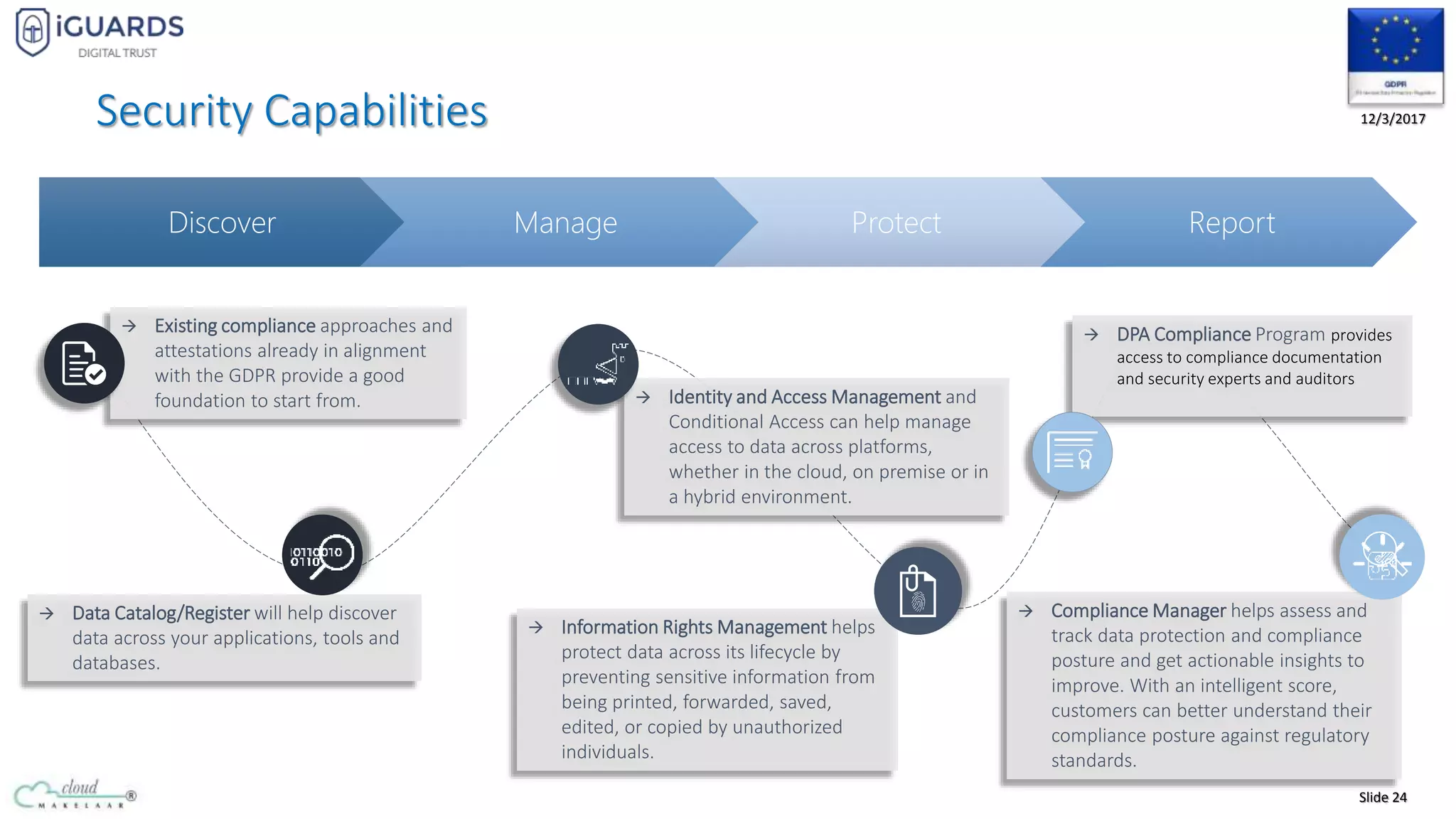 Slide 24
12/3/2017
 Compliance Manager helps assess and
track data protection and compliance
posture and get actionable insights to
improve. With an intelligent score,
customers can better understand their
compliance posture against regulatory
standards.
 Data Catalog/Register will help discover
data across your applications, tools and
databases.
 Information Rights Management helps
protect data across its lifecycle by
preventing sensitive information from
being printed, forwarded, saved,
edited, or copied by unauthorized
individuals.
Discover Manage Protect Report
 DPA Compliance Program provides
access to compliance documentation
and security experts and auditors
 Existing compliance approaches and
attestations already in alignment
with the GDPR provide a good
foundation to start from.  Identity and Access Management and
Conditional Access can help manage
access to data across platforms,
whether in the cloud, on premise or in
a hybrid environment.
Security Capabilities
 