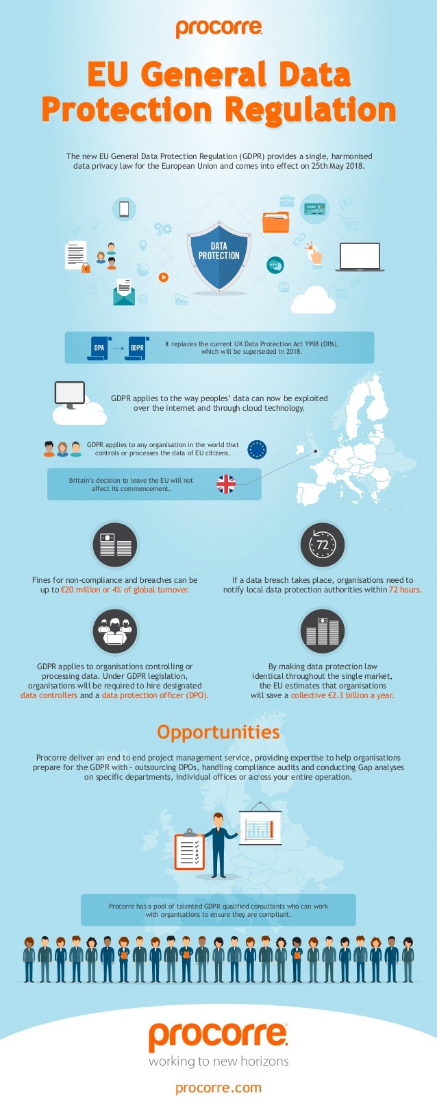 EU General Data Protection Regulation