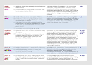 Notices -
Customers
 Review and update, where necessary, customer notices to be
GDPR compliant
 Consider whether your notices have to accommodate “child-
friendly requirements” (see Children)
12-14
Children  Identify whether you process personal data of children
 Seek local counsel advice regarding applicable local law
restrictions, codes and guidance
 If data relating to a child will be processed, ensure that
notices directed at that child are “child-friendly” and if consent
is relied upon, you have implemented a mechanism to seek
parental consent
 Consider alternative protections, e.g. age-gating
8, 12
Data Subject
Rights and
Procedures
 Update data privacy policy and internal processes for dealing
with requests.
 Ensure technical and operational processes are in place to
ensure data subjects’ rights can be met, e.g. right to be
forgotten, data portability and the right to object (see
Governance and Accountability)
16, 17, 18,
19, 20, 21,
22, 23
Record of
Processing
 Identify all data processed in a detailed Record of Processing
 Implement and maintain processes for updating and
maintaining Record of Processing
30
Privacy by
Design and
Default
 Ensure processes are in place to embed privacy by design
into projects (e.g. technical and organizational measures are
in place to ensure data minimization, purpose limitation and
security)
There is an emphasis on transparency in the GDPR. Notices
must be clear, concise and informative. Customers must be
adequately informed of all data processing activities and data
transfers and the information set out in Articles 13 to 14 must be
provided. Notices must also be compliant with the new Consent
requirements where relying on consent as your lawful ground of
processing.
The GDPR requires parental consent for the processing of data
related to information society services offered to a “child” (ranging
from 13 to 16 years old depending on member state). The GDPR
leaves a lot to the discretion of the member states as to how
children must be treated under this provision.
Data subjects are given more extensive rights under the GDPR.
The current rights to request access to data or require it to be
rectified or deleted have been expanded to include a much
broader right to require deletion ("the right to be forgotten"), a
right not just to access your data but have it provided to you in a
machine readable format ("data portability"). Versions of the
existing right to object to any processing undertaken on the basis
of legitimate interests or for direct marketing and the right not to
be subject to decision based on automated processing are also
included and expressly refer a right to object to profiling. These
must be clearly communicated in the notices given to data
subjects, e.g. privacy policy.
The GDPR requires organizations to maintain a detailed record of
all processing activities, including purposes of processing, a
description of categories of data, security measures,
comprehensive data flow map, etc. A number of stakeholders will
need to be involved in creating and maintaining this data record.
In keeping with the GDPR’s objective of bringing privacy
considerations to the forefront of organizations’ decision making,
the GDPR requires data protection requirements to be
considered when new technologies are designed or on boarded
25, 35, 36
 
