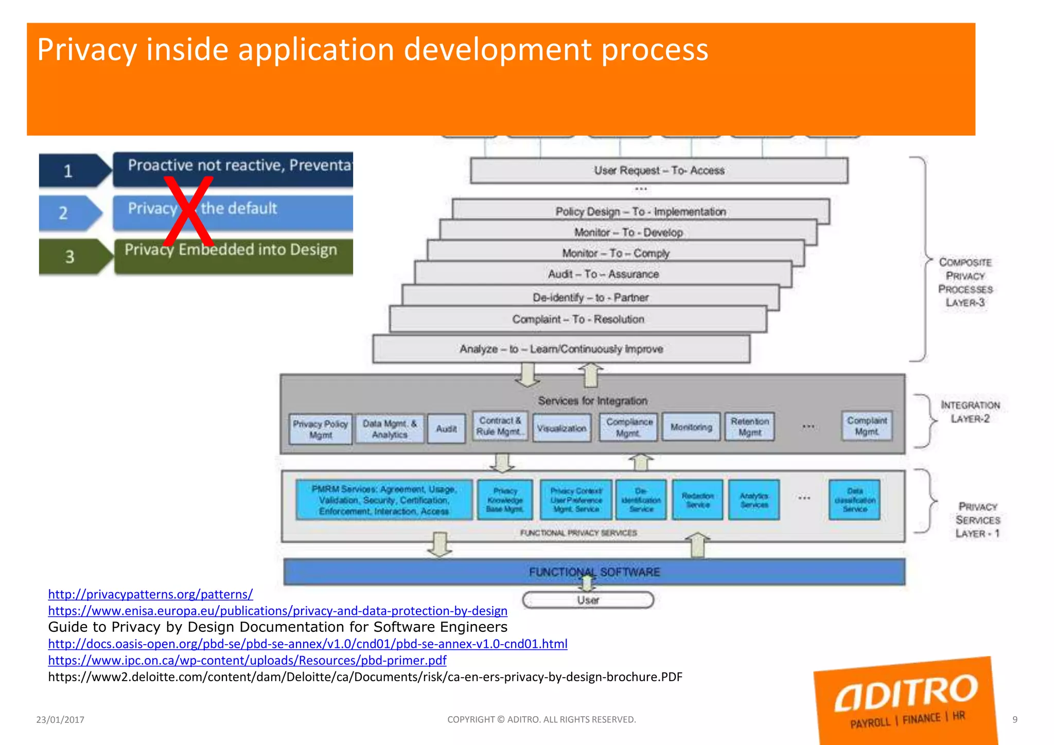 Privacy inside application development process
23/01/2017 COPYRIGHT © ADITRO. ALL RIGHTS RESERVED. 9
X
http://privacypatterns.org/patterns/
https://www.enisa.europa.eu/publications/privacy-and-data-protection-by-design
Guide to Privacy by Design Documentation for Software Engineers
http://docs.oasis-open.org/pbd-se/pbd-se-annex/v1.0/cnd01/pbd-se-annex-v1.0-cnd01.html
https://www.ipc.on.ca/wp-content/uploads/Resources/pbd-primer.pdf
https://www2.deloitte.com/content/dam/Deloitte/ca/Documents/risk/ca-en-ers-privacy-by-design-brochure.PDF
 