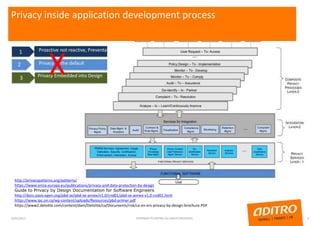 Privacy inside application development process
23/01/2017 COPYRIGHT © ADITRO. ALL RIGHTS RESERVED. 9
X
http://privacypatterns.org/patterns/
https://www.enisa.europa.eu/publications/privacy-and-data-protection-by-design
Guide to Privacy by Design Documentation for Software Engineers
http://docs.oasis-open.org/pbd-se/pbd-se-annex/v1.0/cnd01/pbd-se-annex-v1.0-cnd01.html
https://www.ipc.on.ca/wp-content/uploads/Resources/pbd-primer.pdf
https://www2.deloitte.com/content/dam/Deloitte/ca/Documents/risk/ca-en-ers-privacy-by-design-brochure.PDF
 