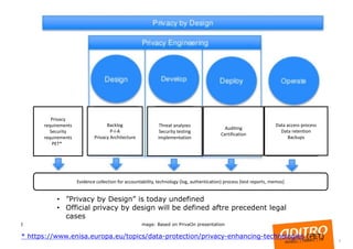 8
I mage: Based on PrivaOn presentation
* https://www.enisa.europa.eu/topics/data-protection/privacy-enhancing-technologies (PET)
• ”Privacy by Design” is today undefined
• Official privacy by design will be defined aftre precedent legal
cases
Privacy
requirements
Security
requirements
PET*a
Evidence collection for accountability, technology (log, authentication) process (test reports, memos)
Backlog
P-I-A
Privacy Architecture
Threat analyzes
Security testing
Implementation
Auditing
Certification
Data access process
Data retention
Backups
 