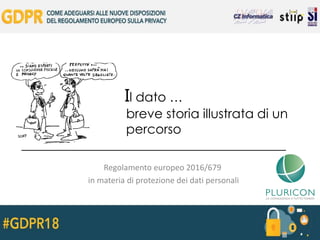 Il dato …
breve storia illustrata di un
percorso
_________________________________________
Regolamento europeo 2016/679
in materia di protezione dei dati personali
 