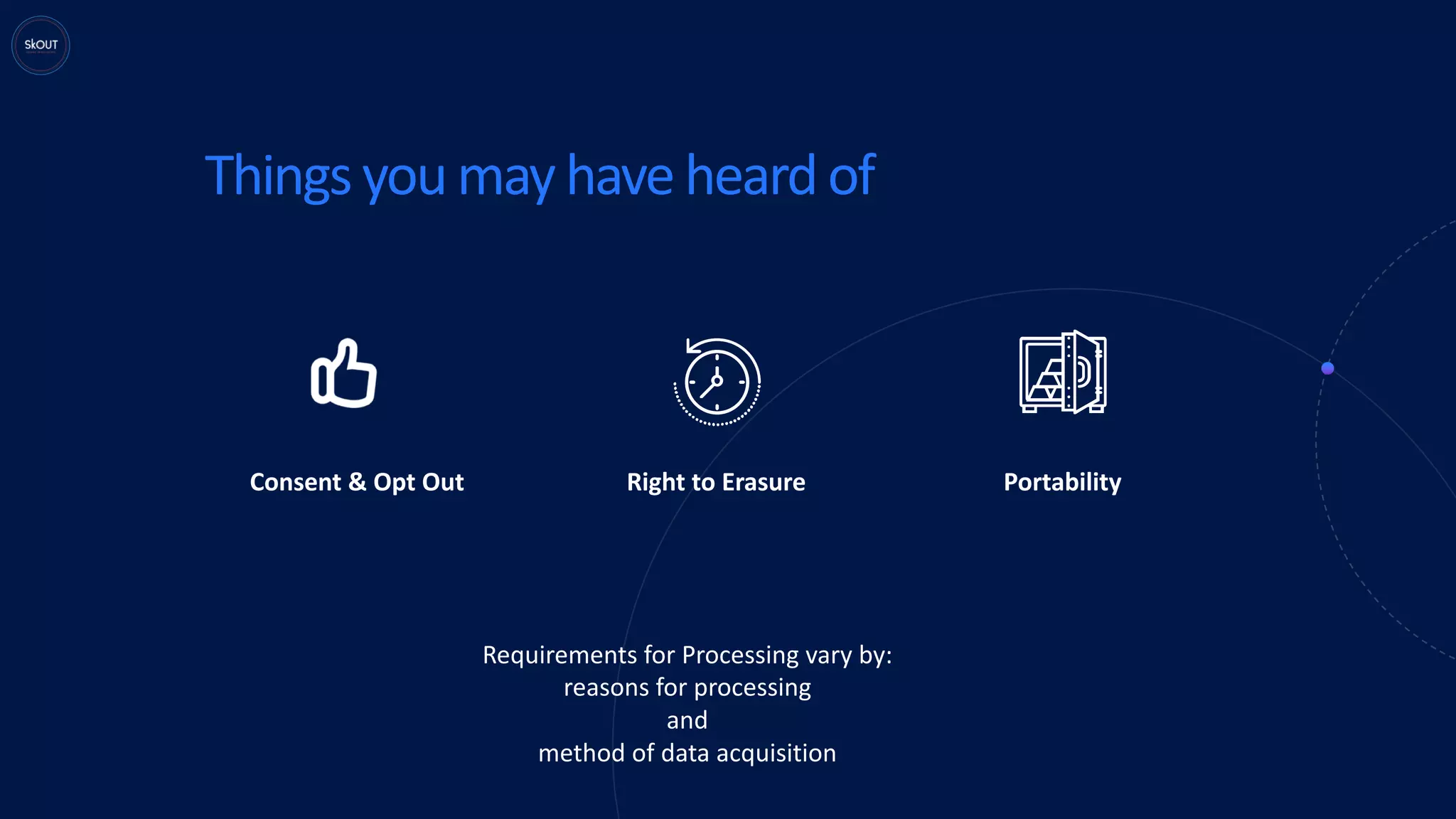 Thingsyoumayhaveheardof
Consent & Opt Out Right to Erasure Portability
Requirements for Processing vary by:
reasons for processing
and
method of data acquisition
 