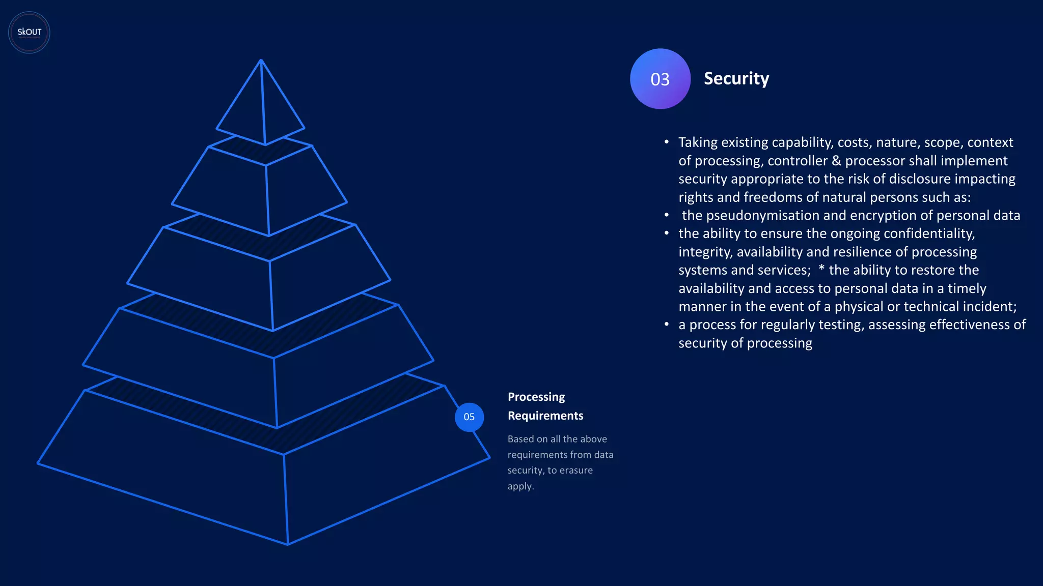 05
Processing
Requirements
03 Security
• Taking existing capability, costs, nature, scope, context
of processing, controller & processor shall implement
security appropriate to the risk of disclosure impacting
rights and freedoms of natural persons such as:
• the pseudonymisation and encryption of personal data
• the ability to ensure the ongoing confidentiality,
integrity, availability and resilience of processing
systems and services; * the ability to restore the
availability and access to personal data in a timely
manner in the event of a physical or technical incident;
• a process for regularly testing, assessing effectiveness of
security of processing
 