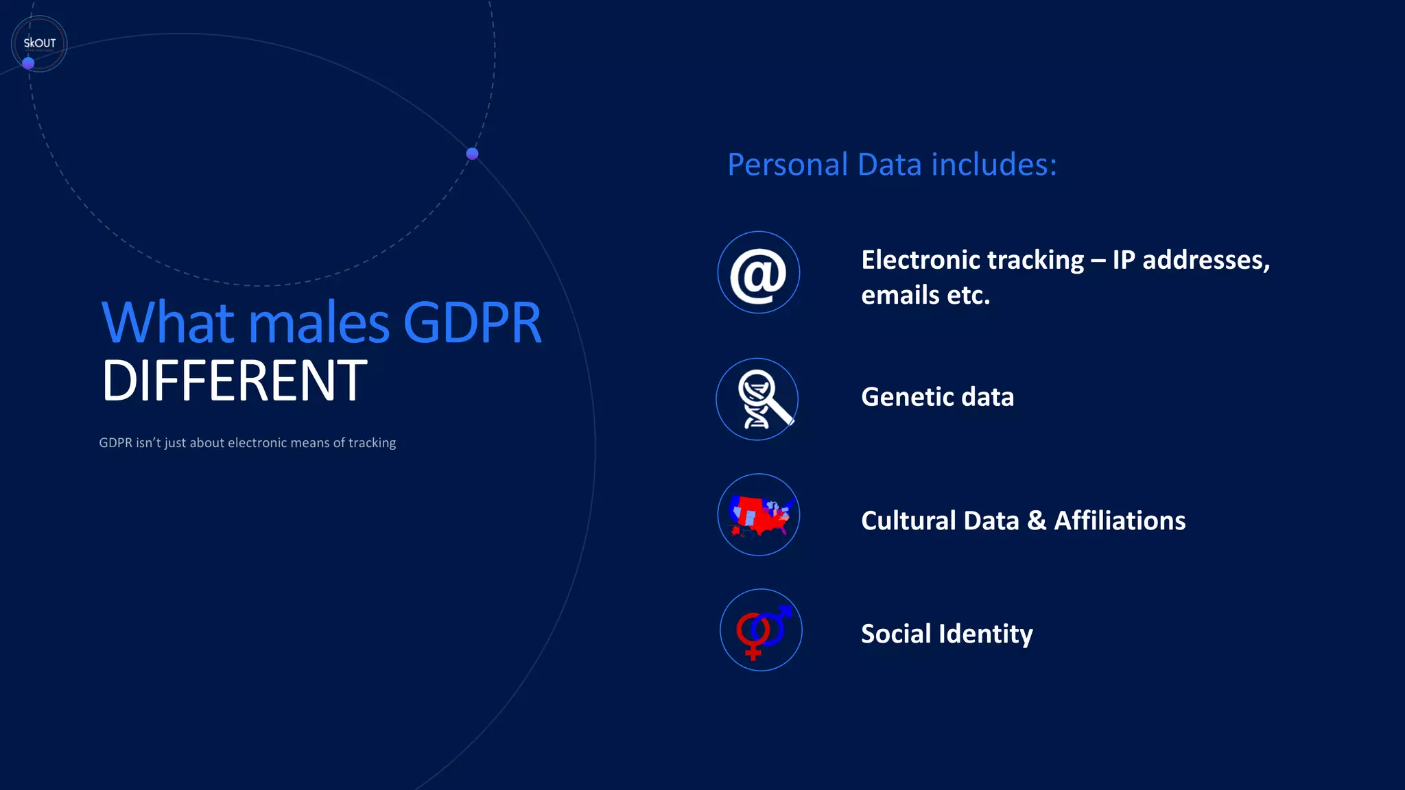 What males GDPR
DIFFERENT
Personal Data includes:
Electronic tracking – IP addresses,
emails etc.
Genetic data
Cultural Data & Affiliations
Social Identity
 