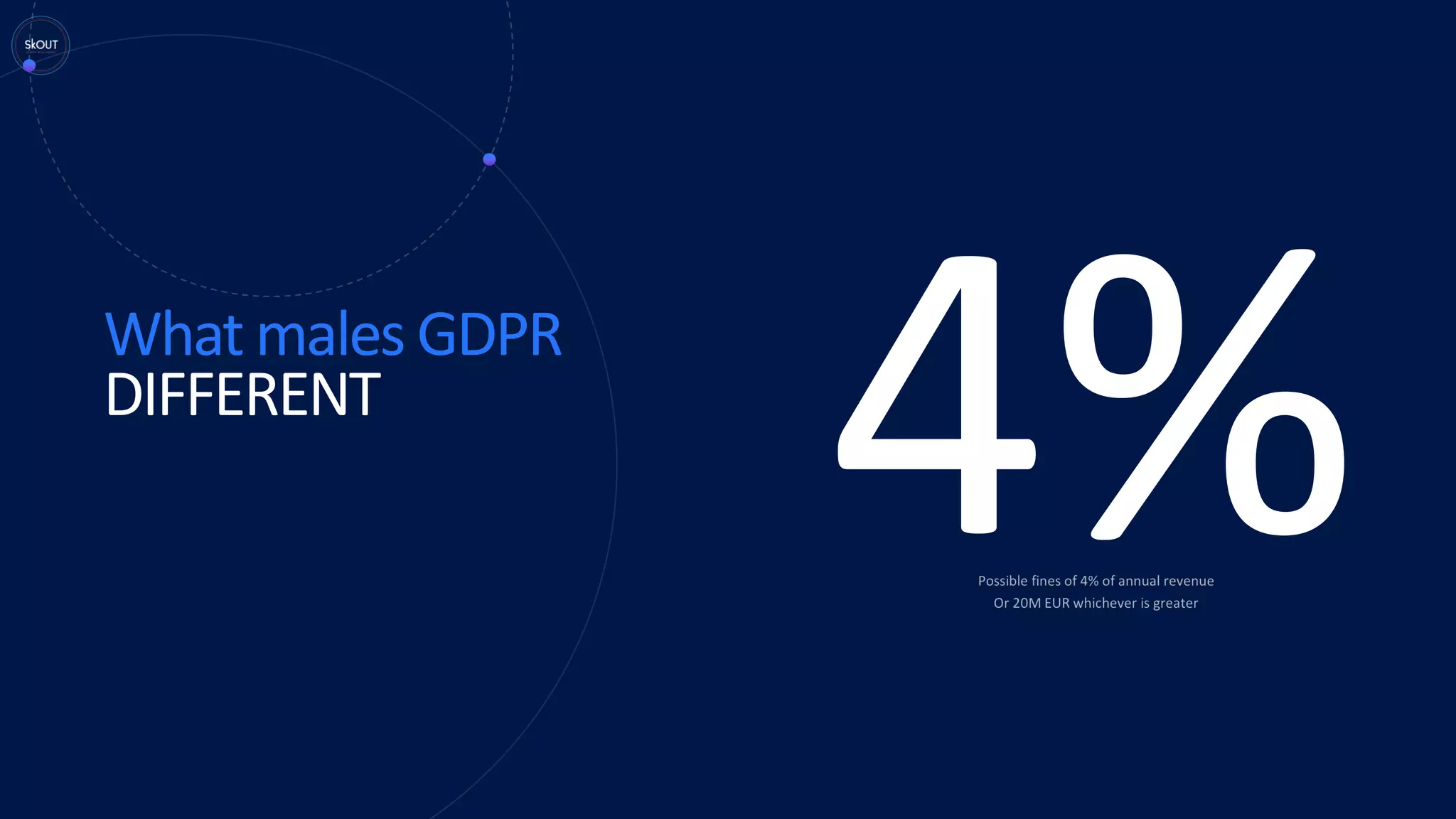 What males GDPR
DIFFERENT
4%
 