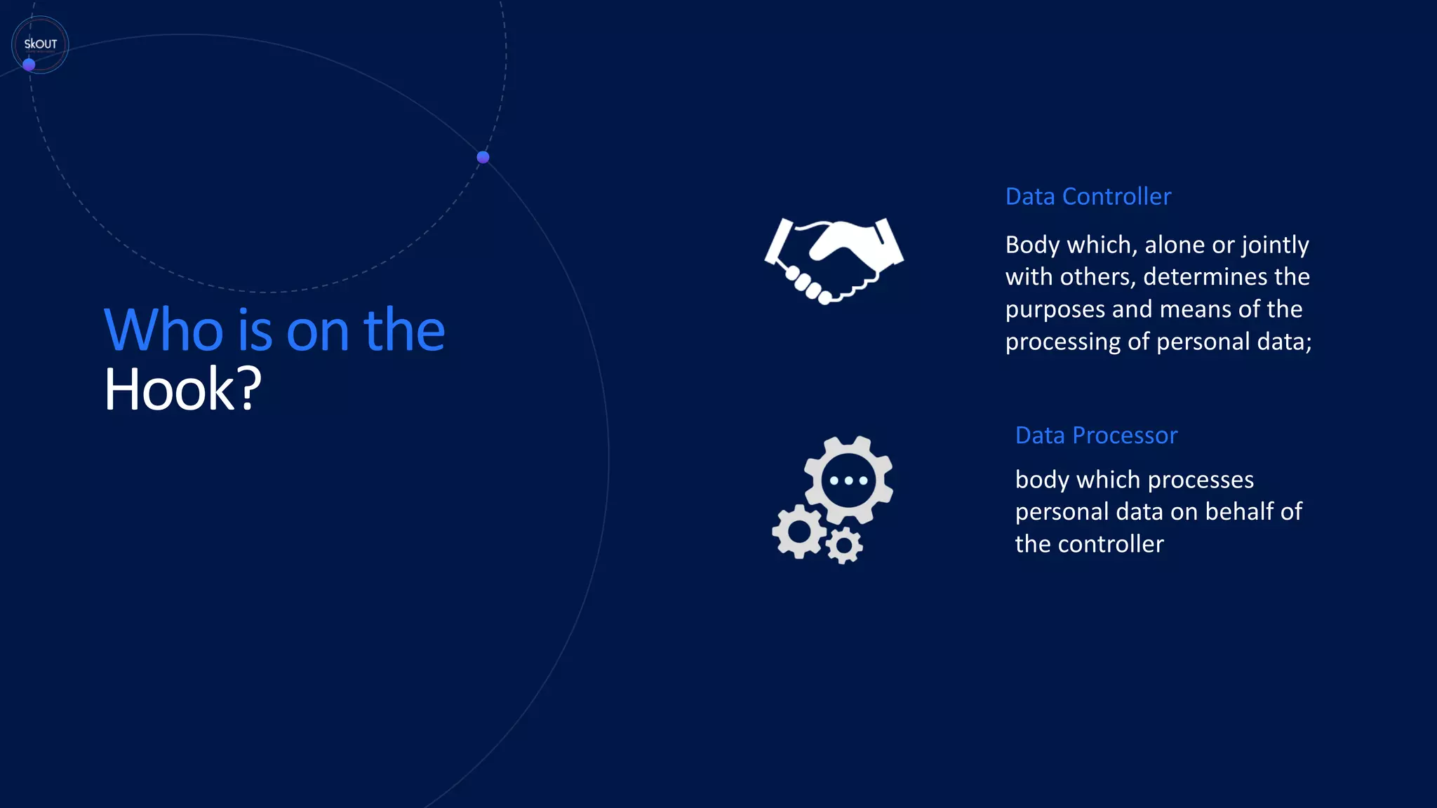 Who is on the
Hook?
Data Controller
Data Processor
Body which, alone or jointly
with others, determines the
purposes and means of the
processing of personal data;
body which processes
personal data on behalf of
the controller
 
