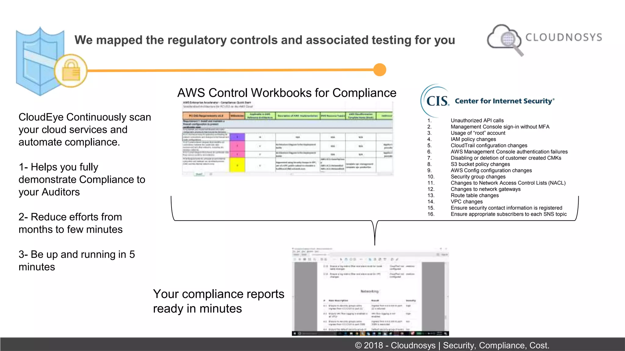 We mapped the regulatory controls and associated testing for you
CloudEye Continuously scan
your cloud services and
automate compliance.
1- Helps you fully
demonstrate Compliance to
your Auditors
2- Reduce efforts from
months to few minutes
3- Be up and running in 5
minutes
© 2018 - Cloudnosys | Security, Compliance, Cost.
AWS Control Workbooks for Compliance
1. Unauthorized API calls
2. Management Console sign-in without MFA
3. Usage of “root” account
4. IAM policy changes
5. CloudTrail configuration changes
6. AWS Management Console authentication failures
7. Disabling or deletion of customer created CMKs
8. S3 bucket policy changes
9. AWS Config configuration changes
10. Security group changes
11. Changes to Network Access Control Lists (NACL)
12. Changes to network gateways
13. Route table changes
14. VPC changes
15. Ensure security contact information is registered
16. Ensure appropriate subscribers to each SNS topic
Your compliance reports
ready in minutes
 