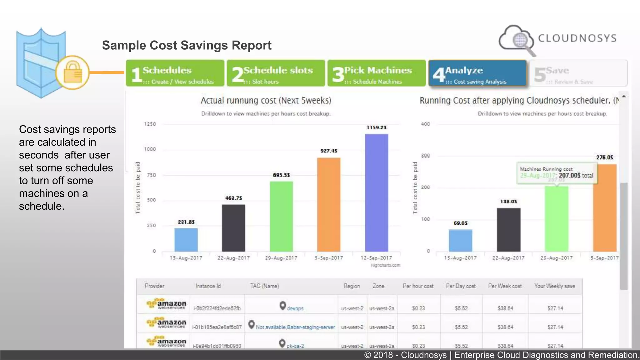 Sample Cost Savings Report
© 2018 - Cloudnosys | Enterprise Cloud Diagnostics and Remediation.
Cost savings reports
are calculated in
seconds after user
set some schedules
to turn off some
machines on a
schedule.
 