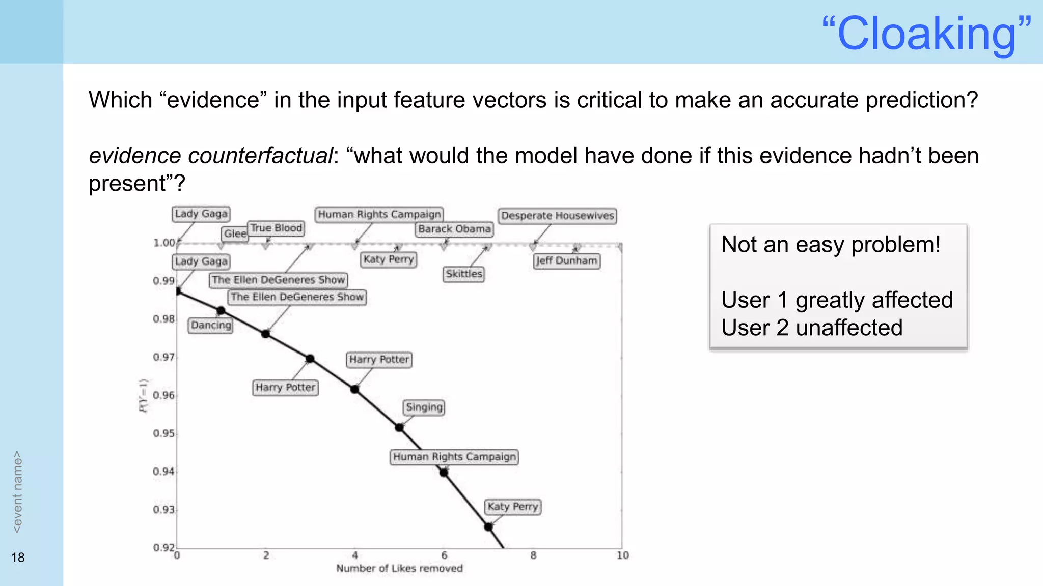 18
“Cloaking”
<eventname>
Which “evidence” in the input feature vectors is critical to make an accurate prediction?
evidence counterfactual: “what would the model have done if this evidence hadn’t been
present”?
Not an easy problem!
User 1 greatly affected
User 2 unaffected
 