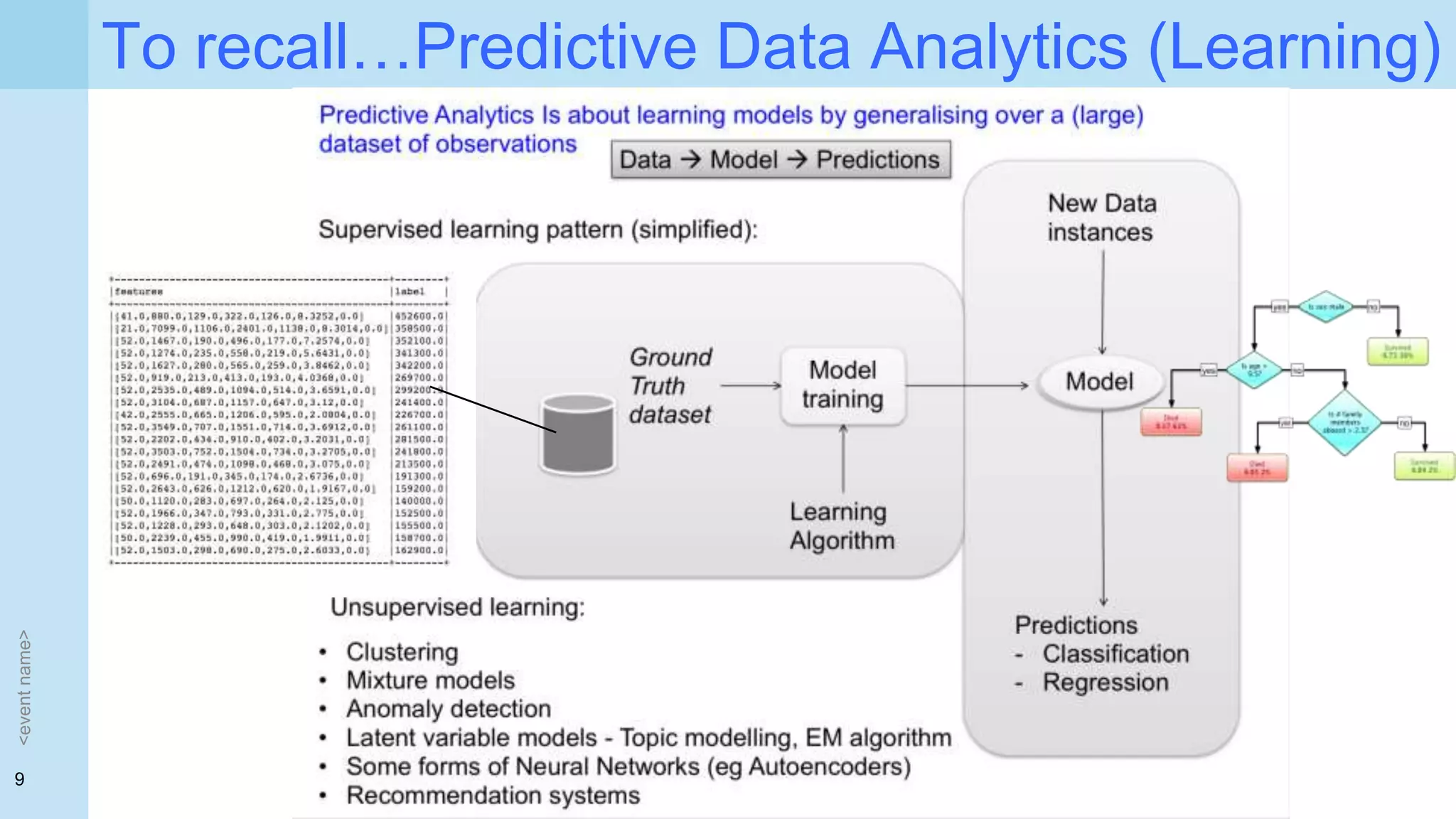 9
To recall…Predictive Data Analytics (Learning)
<eventname>
 