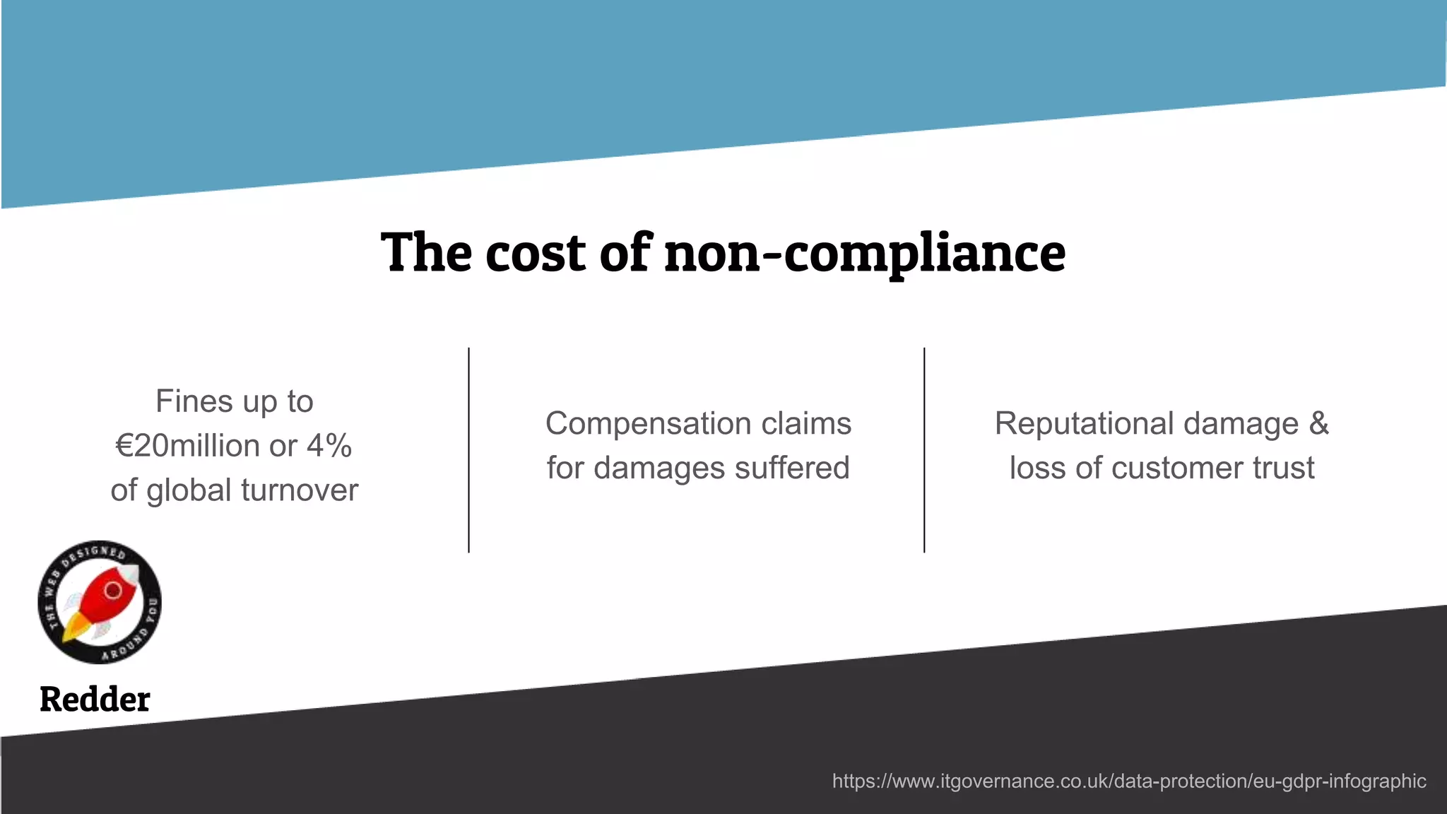 The cost of non-compliance
https://www.itgovernance.co.uk/data-protection/eu-gdpr-infographic
Fines up to
€20million or 4%
of global turnover
Compensation claims
for damages suffered
Reputational damage &
loss of customer trust
Redder
 