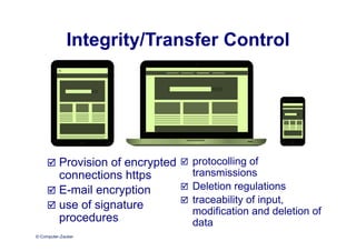 © Computer-Zauber
Integrity/Transfer Control
 Provision of encrypted
connections https
 E-mail encryption
 use of signature
procedures
 protocolling of
transmissions
 Deletion regulations
 traceability of input,
modification and deletion of
data
 
