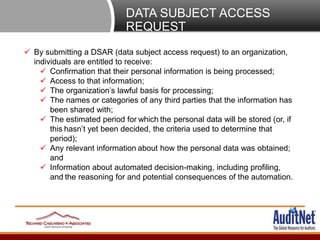 DATA SUBJECT ACCESS
REQUEST
 By submitting a DSAR (data subject access request) to an organization,
individuals are entit...