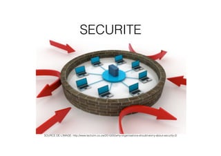 SECURITE
SOURCE DE L’IMAGE: http://www.techzim.co.zw/2010/05/why-organisations-should-worry-about-security-2/
 