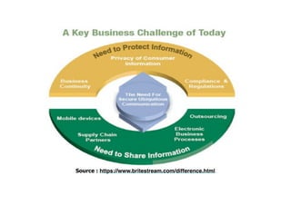 Source : https://www.britestream.com/difference.html.
 