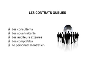 Les consultants
Les sous-traitants
Les auditeurs externes
Les comptables
Le personnel d’entretien
LES CONTRATS OUBLIES
 