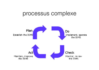 processus complexe
191
 