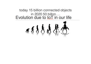 today 15 billion connected objects
in 2020 50 billon….
 