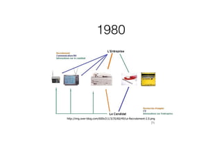 1980
71
http://img.over-blog.com/600x311/3/35/60/49/Le-Recrutement-2.0.png
 