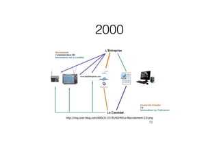 2000
72
http://img.over-blog.com/600x311/3/35/60/49/Le-Recrutement-2.0.png
 