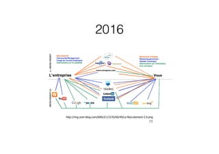 2016
73
http://img.over-blog.com/600x311/3/35/60/49/Le-Recrutement-2.0.png
 