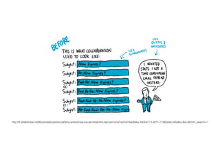 http://fr.slideshare.net/BusinessGoesSocial/why-enterprise-social-networks-fail-part-one?qid=916adb6a-2ddf-4771-87f1-11582e9cc43a&v=&b=&from_search=1
 