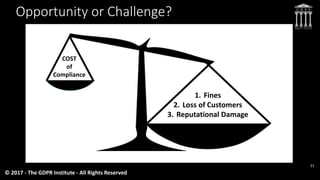 Opportunity or Challenge?
1. Fines
2. Loss of Customers
3. Reputational Damage
COST
of
Compliance
© 2017 - The GDPR Instit...