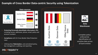 22
22
Data sources
Data
Warehouse
Complete policy-
enforced de-
identification of
sensitive data across
all bank entities
Example of Cross Border Data-centric Security using Tokenization
• Protecting Personally Identifiable Information (PII),
including names, addresses, phone, email, policy and
account numbers
• Compliance with EU Cross Border Data Protection
Laws
• Utilizing Data Tokenization, and centralized policy,
key management, auditing, and reporting
 