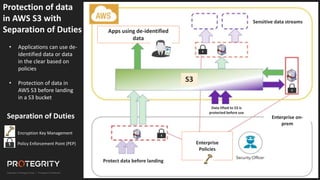 25
25
Protect data before landing
Enterprise
Policies
Apps using de-identified
data
Sensitive data streams
Enterprise on-
prem
Data lifted to S3 is
protected before use
S3
• Applications can use de-
identified data or data
in the clear based on
policies
• Protection of data in
AWS S3 before landing
in a S3 bucket
Protection of data
in AWS S3 with
Separation of Duties
• Policy Enforcement Point (PEP)
Separation of Duties
• Encryption Key Management
 