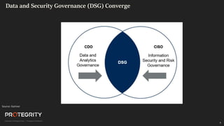 6
6
Data and Security Governance (DSG) Converge
Source: Gartner
 