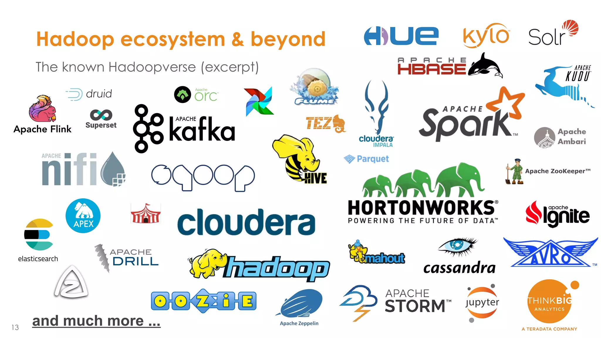13
Hadoop ecosystem & beyond
The known Hadoopverse (excerpt)
and much more ...
 