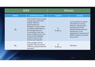 Article Outline/summary Control Control
83
Administrative fines imposed
by supervisory authorities
shall be “effective,
proportionate and
dissuasive”. Various criteria
are defined. Depending on
the infringements and
circumstances, fines may
reach 20 million Euros or up
to 4% of total worldwide
annual turnover for the
previous year if greater.
6
A.18.1.4
Such huge fines are clearly
intended to be a strong
deterrent, representing a
significant part of the
potential impact of privacy
breaches etc. in the
organisation’s assessment of
GDPR compliance and other
privacy risks.
84
Other penalties may be
imposed.They too must be
“effective, proportionate and
dissuasive”.
6
A.18.1.4
See above.
GDPR ISO27001
2/5/2018Eugene Lee, 2018 39
 