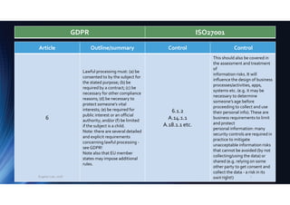 Article Outline/summary Control Control
6
Lawful processing must: (a) be
consented to by the subject for
the stated purpose; (b) be
required by a contract; (c) be
necessary for other compliance
reasons; (d) be necessary to
protect someone’s vital
interests; (e) be required for
public interest or an official
authority; and/or (f) be limited
if the subject is a child.
Note: there are several detailed
and explicit requirements
concerning lawful processing -
see GDPR!
Note also that EU member
states may impose additional
rules.
6.1.2
A.14.1.1
A.18.1.1 etc.
This should also be covered in
the assessment and treatment
of
information risks. It will
influence the design of business
processes/activities, apps,
systems etc. (e.g. it may be
necessary to determine
someone’s age before
proceeding to collect and use
their personal info).These are
business requirements to limit
and protect
personal information: many
security controls are required in
practice to mitigate
unacceptable information risks
that cannot be avoided (by not
collecting/using the data) or
shared (e.g. relying on some
other party to get consent and
collect the data - a risk in its
own right!)
GDPR ISO27001
2/5/2018Eugene Lee, 2018 7
 