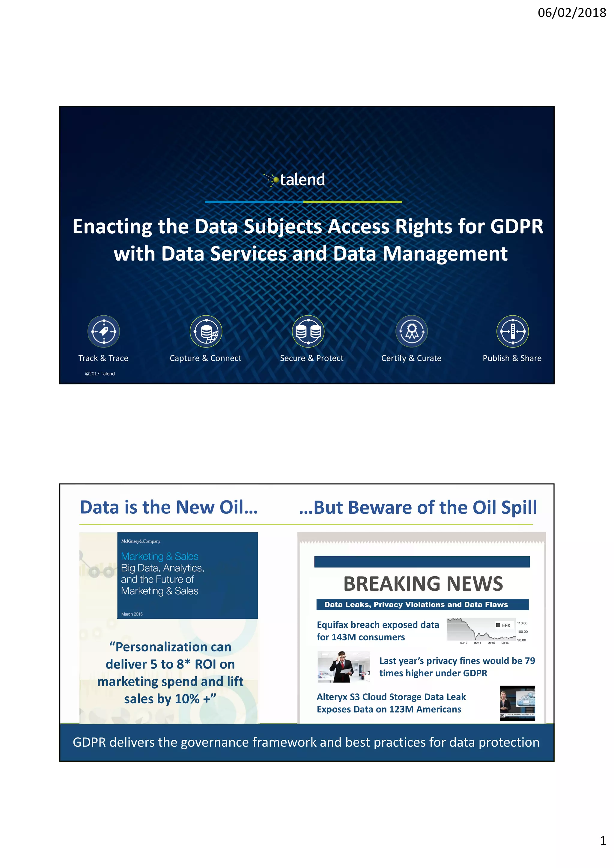 06/02/2018
1
1
©2017 Talend
Enacting the Data Subjects Access Rights for GDPR
with Data Services and Data Management
Enacting the Data Subjects Access Rights for GDPR
with Data Services and Data Management
Track & Trace Capture & Connect Secure & Protect Certify & Curate Publish & Share
2
Data is the New Oil… …But Beware of the Oil Spill
BREAKING NEWS
Last year’s privacy fines would be 79
times higher under GDPR
and Data Flaws
Data Leaks, Privacy Violations and Data Flaws
Equifax breach exposed data
for 143M consumers
“Personalization can
deliver 5 to 8* ROI on
marketing spend and lift
sales by 10% +” Alteryx S3 Cloud Storage Data Leak
Exposes Data on 123M Americans
GDPR delivers the governance framework and best practices for data protection
 
