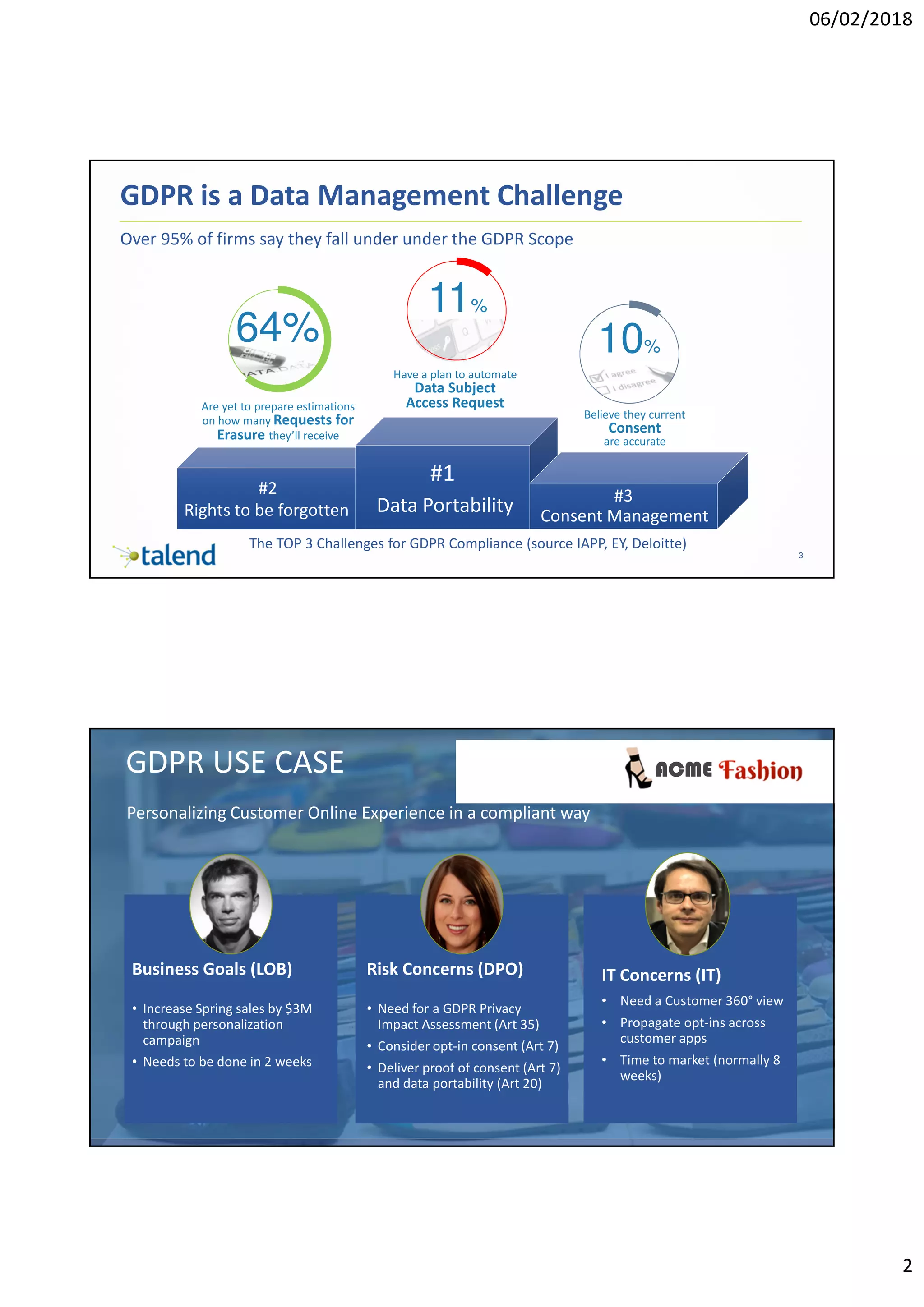06/02/2018
2
3
#2
Over 95% of firms say they fall under under the GDPR Scope
GDPR is a Data Management Challenge
Believe they current
Consent
are accurate
Are yet to prepare estimations
on how many Requests for
Erasure they’ll receive
64% 10%
#1
#3
Have a plan to automate
Data Subject
Access Request
11%
Data PortabilityRights to be forgotten Consent Management
The TOP 3 Challenges for GDPR Compliance (source IAPP, EY, Deloitte)
4
ACME
Business Goals (LOB)
• Increase Spring sales by $3M
through personalization
campaign
• Needs to be done in 2 weeks
IT Concerns (IT)
• Need a Customer 360° view
• Propagate opt-ins across
customer apps
• Time to market (normally 8
weeks)
Risk Concerns (DPO)
• Need for a GDPR Privacy
Impact Assessment (Art 35)
• Consider opt-in consent (Art 7)
• Deliver proof of consent (Art 7)
and data portability (Art 20)
GDPR USE CASE
Personalizing Customer Online Experience in a compliant way
 