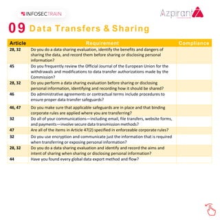GDPR Assessment Checklist.pptx