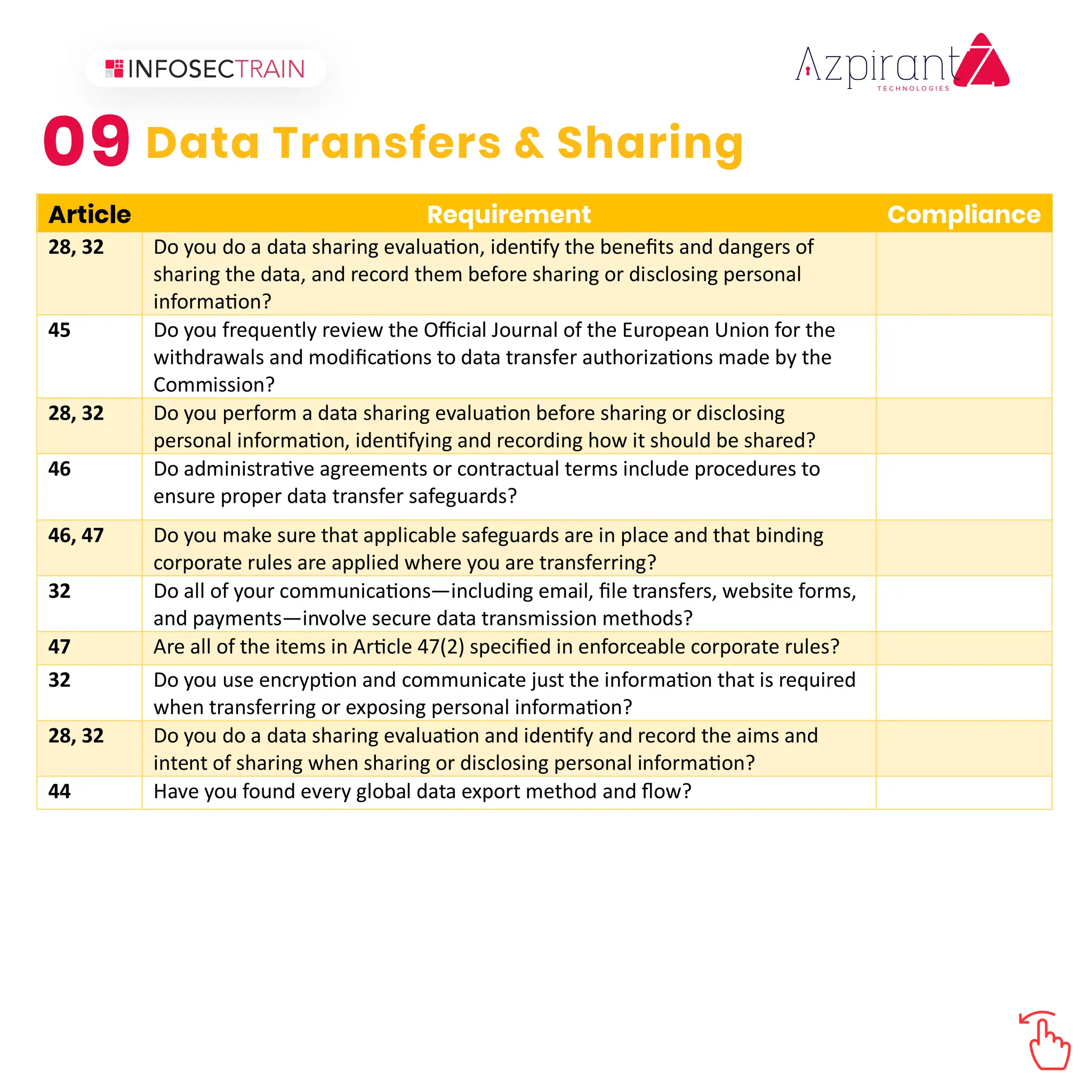09 Data Transfers & Sharing
Article Requirement Compliance
28, 32 Do you do a data sharing evalua�on, iden�fy the beneﬁts and dangers of
sharing the data, and record them before sharing or disclosing personal
informa�on?
45 Do you frequently review the Oﬃcial Journal of the European Union for the
withdrawals and modiﬁca�ons to data transfer authoriza�ons made by the
Commission?
28, 32 Do you perform a data sharing evalua�on before sharing or disclosing
personal informa�on, iden�fying and recording how it should be shared?
46 Do administra�ve agreements or contractual terms include procedures to
ensure proper data transfer safeguards?
46, 47 Do you make sure that applicable safeguards are in place and that binding
corporate rules are applied where you are transferring?
32 Do all of your communica�ons—including email, ﬁle transfers, website forms,
and payments—involve secure data transmission methods?
47 Are all of the items in Ar�cle 47(2) speciﬁed in enforceable corporate rules?
32 Do you use encryp�on and communicate just the informa�on that is required
when transferring or exposing personal informa�on?
28, 32 Do you do a data sharing evalua�on and iden�fy and record the aims and
intent of sharing when sharing or disclosing personal informa�on?
44 Have you found every global data export method and ﬂow?
 