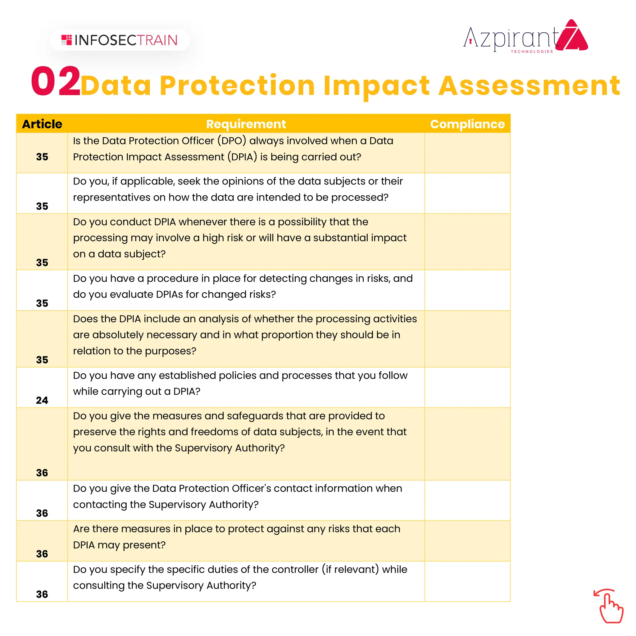 02Data Protection Impact Assessment
Article Requirement Compliance
35
Is the Data Protection Officer (DPO) always involved when a Data
Protection Impact Assessment (DPIA) is being carried out?
35
Do you, if applicable, seek the opinions of the data subjects or their
representatives on how the data are intended to be processed?
35
Do you conduct DPIA whenever there is a possibility that the
processing may involve a high risk or will have a substantial impact
on a data subject?
35
Do you have a procedure in place for detecting changes in risks, and
do you evaluate DPIAs for changed risks?
35
Does the DPIA include an analysis of whether the processing activities
are absolutely necessary and in what proportion they should be in
relation to the purposes?
24
Do you have any established policies and processes that you follow
while carrying out a DPIA?
36
Do you give the measures and safeguards that are provided to
preserve the rights and freedoms of data subjects, in the event that
you consult with the Supervisory Authority?
36
Do you give the Data Protection Officer's contact information when
contacting the Supervisory Authority?
36
Are there measures in place to protect against any risks that each
DPIA may present?
36
Do you specify the specific duties of the controller (if relevant) while
consulting the Supervisory Authority?
 
